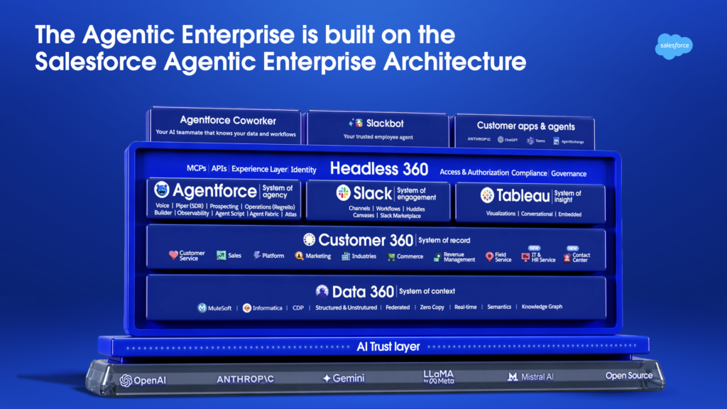 Salesforce与Anthropic深化合作,共推Claudeforce集成