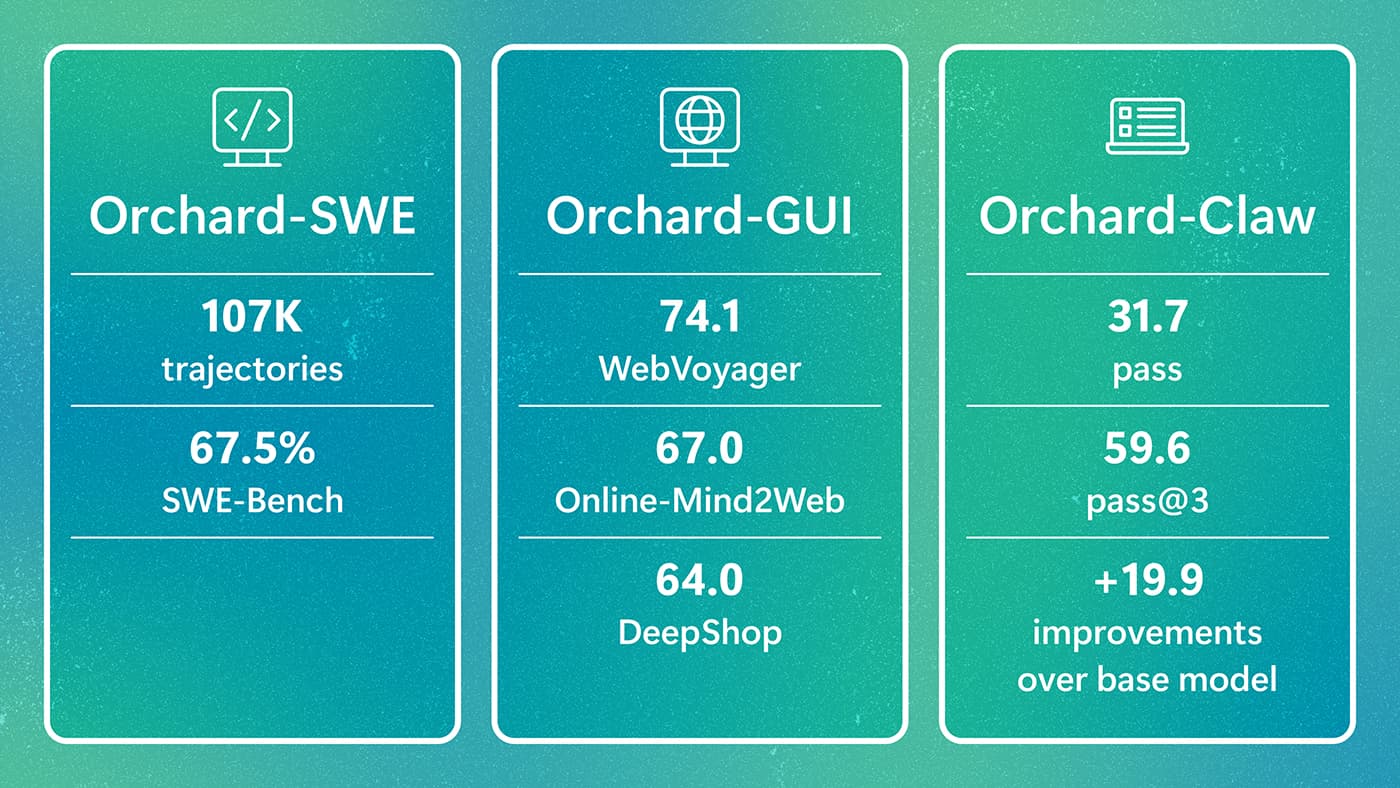 Orchard: An open framework for scalable agentic AI
