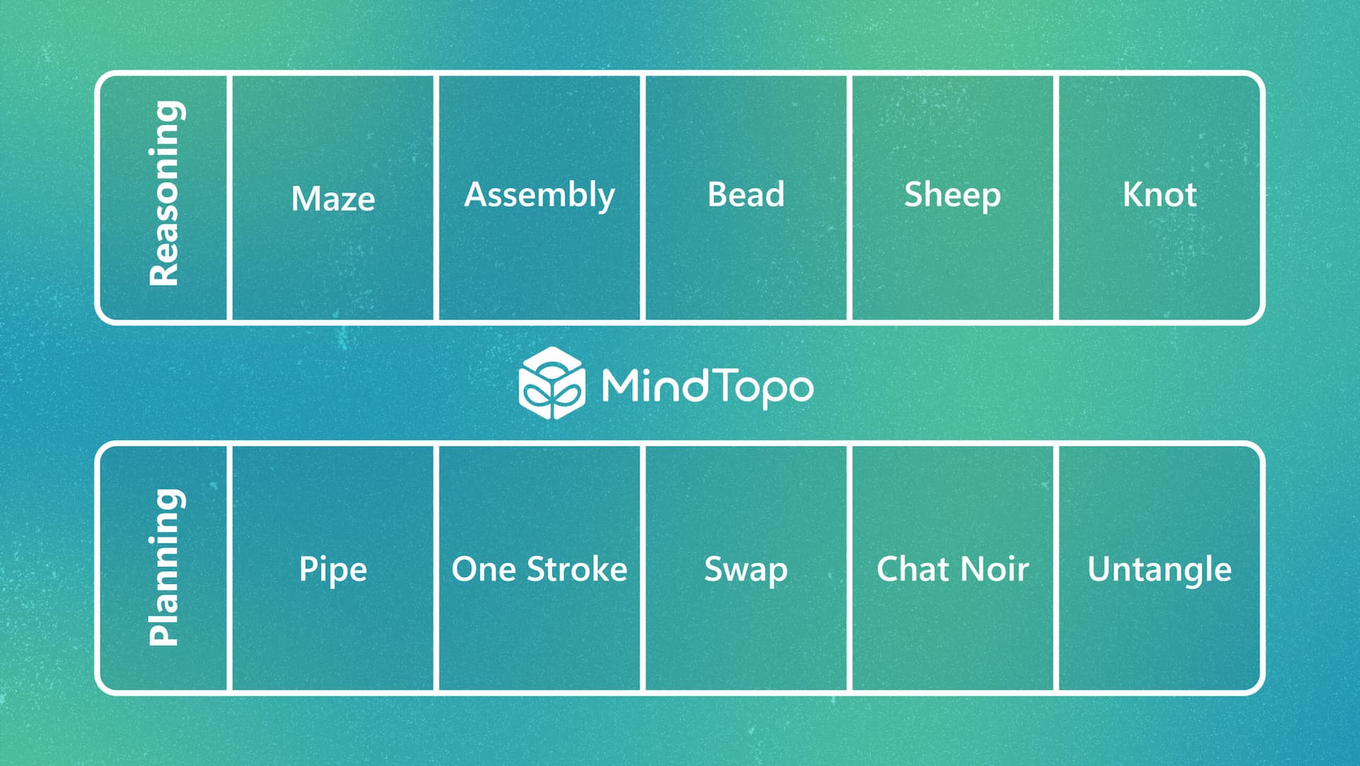 MindTopo揭示视觉语言模型空间推理能力
